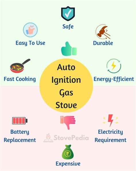 Auto Ignition Gas Stove Advantages & Disadvantages .